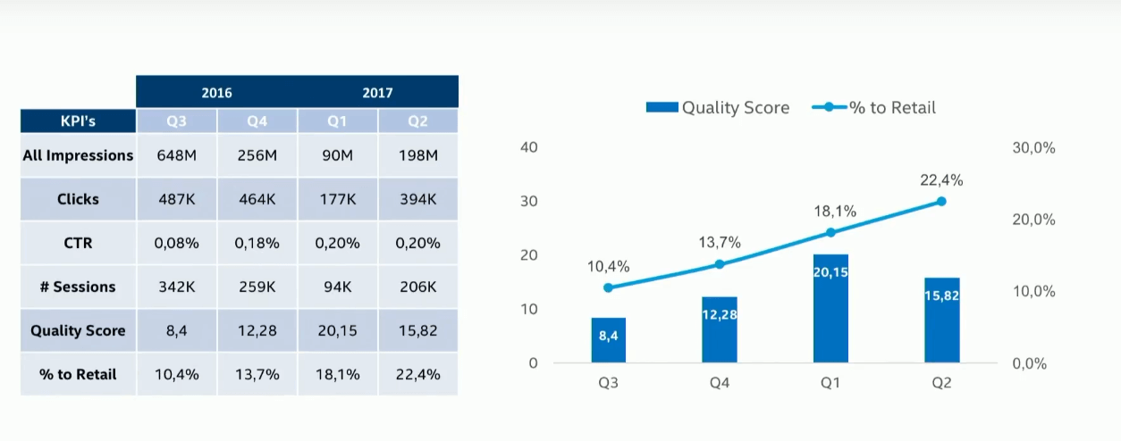 9 месяцев с одним креативом Ошибка или возможность